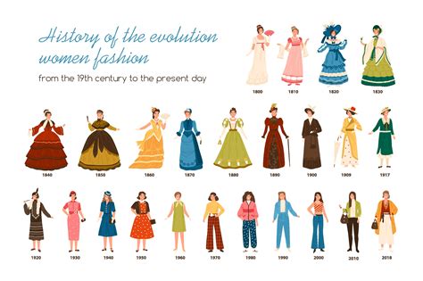  A History of Fashion - An Enthralling Saga Woven Through Time and Style